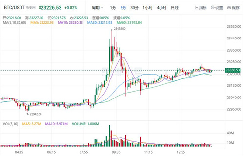 比特币今日最新行情 btc行情大局分析-第1张图片-欧意下载 比特币今日最新行情 btc行情大局分析-第1张图片-欧意下载