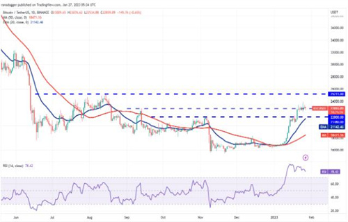 比特币今日最新行情 btc行情大局分析-第2张图片-欧意下载 比特币今日最新行情 btc行情大局分析-第2张图片-欧意下载