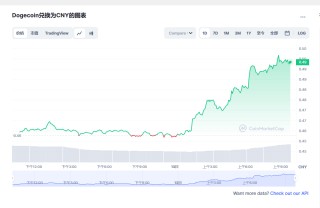 狗狗币今日最新价格 狗狗币行情最新消息