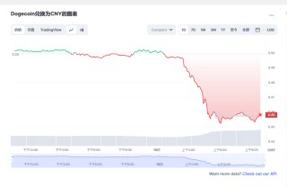 狗狗币今日最新价格 狗狗币市场走势分析最新