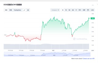 柚子os今日最新价格 os最新价格走势分析
