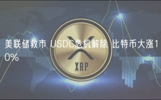 美联储救市 USDC危机解除 比特币大涨10%