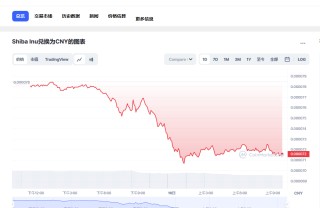 shib今日价格行情 shib最新消息分析