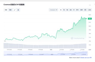 阿童木币最新价格行情 阿童木币近期行情预测