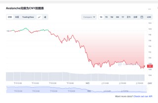 雪崩币今日价格 雪崩币最新消息