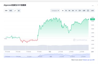 algo币最新价格 阿拉贡币最新分析数据