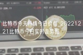 比特币今天行情今日价格_20221221比特币今日实时走势图