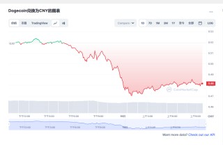 狗狗币今日最新价格 狗狗币最新行情分析