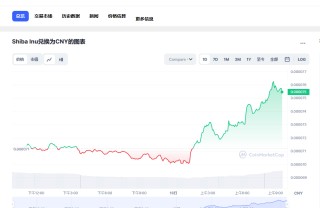 屎币最新价格今日行情 屎币2023预估行情