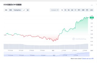 os币今日最新价格消息 os币最新动态分析