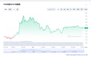 okb最新消息 okb会涨到400美元吗