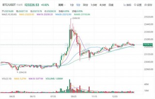 比特币今日最新行情 btc行情大局分析
