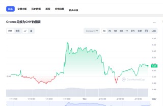 cro币今日行情 2023cro币前景怎么样