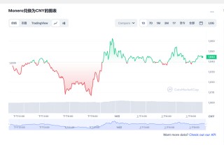 门罗币最新走势分析 门罗币最新走势分析