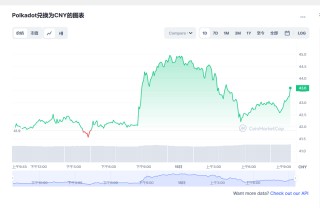 波卡币dot今日价格 波卡币最新行情价格