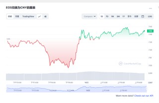 os价格今日行情 os币最新动态分析
