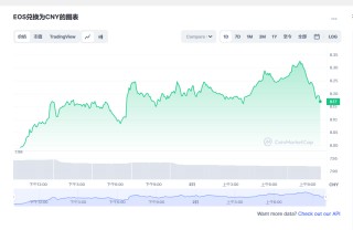 OS币今日最新价格消息2023年3月2日 OS币最新消息动态分享