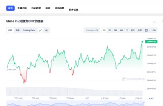 shib今日价格行情 shib未来价格预测
