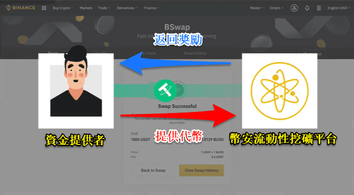 （Huobi）火必流动性挖矿|什么是 DeFi？火必交易平台如何赚被动收入？-第2张图片-欧意下载