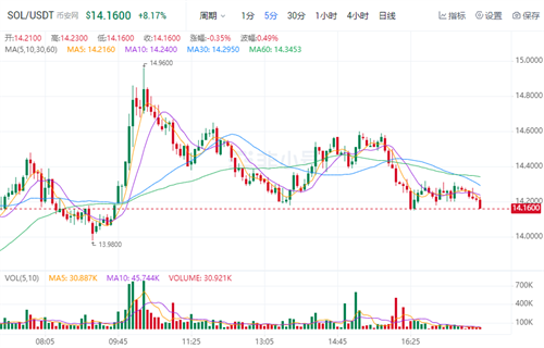 波场币现在多少钱一枚 TRX今日最新价格行情-第1张图片-欧意下载