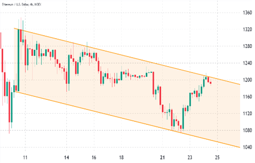 以太坊今日最新价格行情 TEH今日最新消息-第2张图片-欧意下载