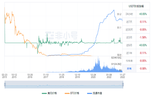 泰达币今日最新价格 ustd实时行情资讯-第1张图片-欧意下载