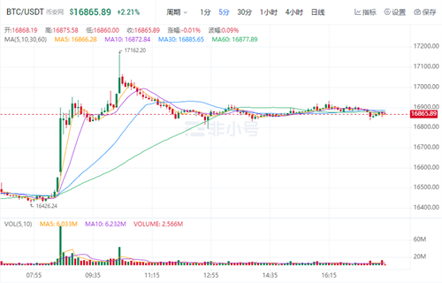 比特币今日最新价格 BTC最新价格资讯-第1张图片-欧意下载