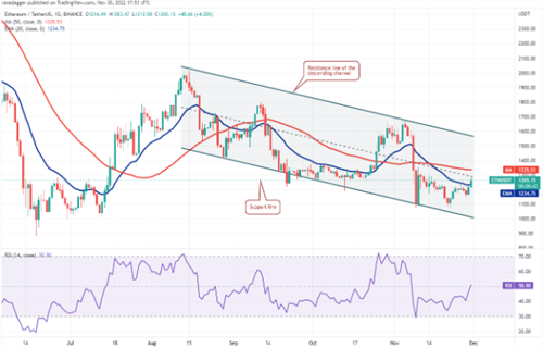 以太坊今日最新价格 ETH今日最新行情资讯-第2张图片-欧意下载