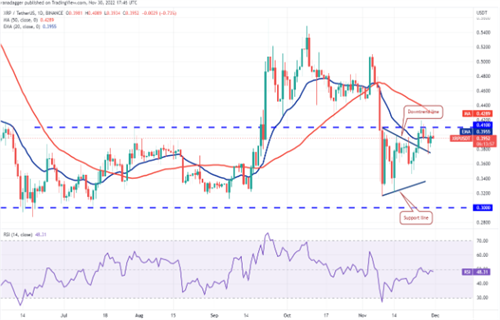 瑞波币现在最新价格 XRP今日最新行情消息-第2张图片-欧意下载