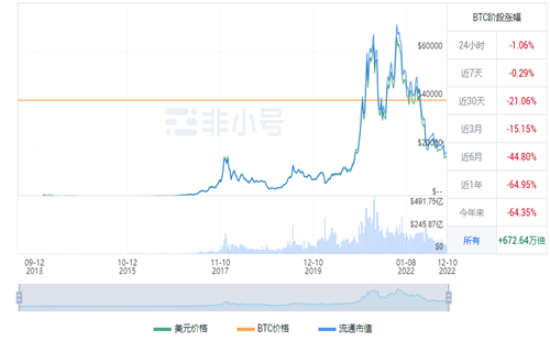 比特币BTC现在多少钱一个 比特币今日最新消息-第1张图片-欧意下载