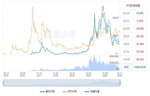 以太坊今日最新价格消息 ETH最高多少钱一枚-第1张图片-欧意下载