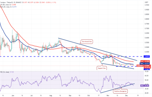 艾达币现在多少钱一枚? ADA今日最新行情消息-第2张图片-欧意下载