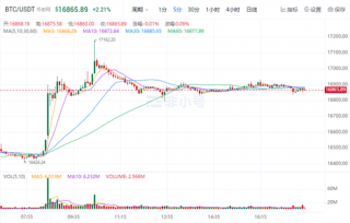比特币今日最新价格 BTC最新价格资讯