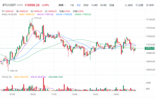 比特币今日最新价格 比特币最新行情资讯