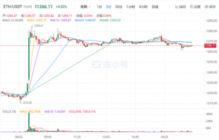 以太坊今日最新价格行情 TH今日最新行情消息
