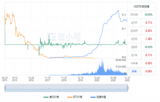 泰达币今日最新价格 ustd实时行情资讯