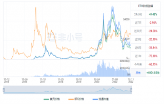 以太坊今日最新价格消息 TH最高多少钱一枚