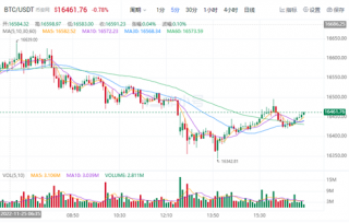 比特币价格今日行情 BTC今日最新行情资讯