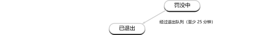 详解以太坊验证者的生命周期:如何保证以太坊网络的正常运行?-第8张图片-欧意下载 详解以太坊验证者的生命周期:如何保证以太坊网络的正常运行?-第8张图片-欧意下载