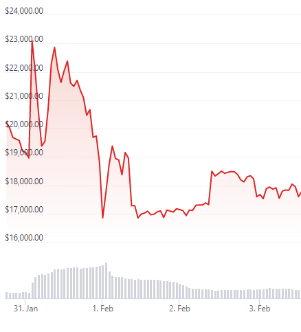 巨鲸收获BLUR之后转向SUDO，交易量被抑制的Sudoswap能否再次迎来春天-第2张图片-欧意下载