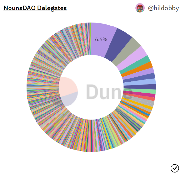 以Constitution DAO、CultDAO和NounsDAO为例，揭示DAO社区运作机制-第3张图片-欧意下载
