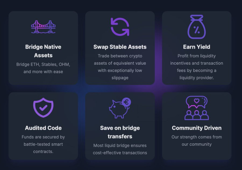 浅析跨链协议Synapse:运行机制、最新进展以及未来催化剂-第4张图片-欧意下载 浅析跨链协议Synapse:运行机制、最新进展以及未来催化剂-第4张图片-欧意下载