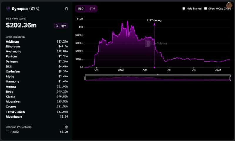 浅析跨链协议Synapse:运行机制、最新进展以及未来催化剂-第5张图片-欧意下载 浅析跨链协议Synapse:运行机制、最新进展以及未来催化剂-第5张图片-欧意下载