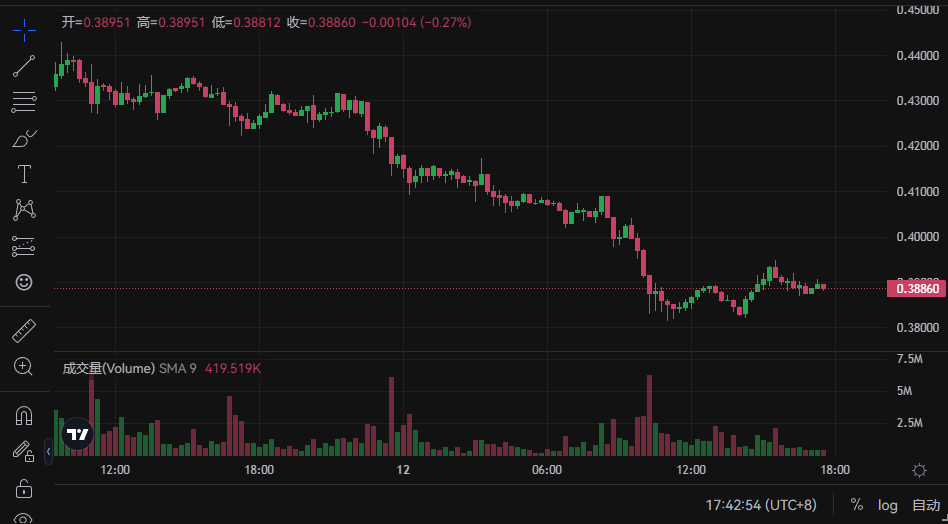 cfx是什么币？conflux token最新价格是多少？-第1张图片-欧意易易下载