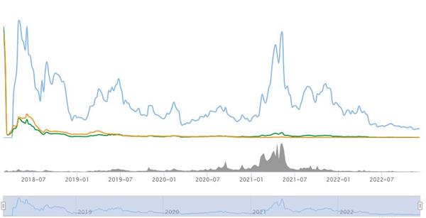 Ont币发行时间是什么时候-第1张图片-欧意易易下载
