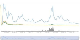 Ont币发行时间是什么时候