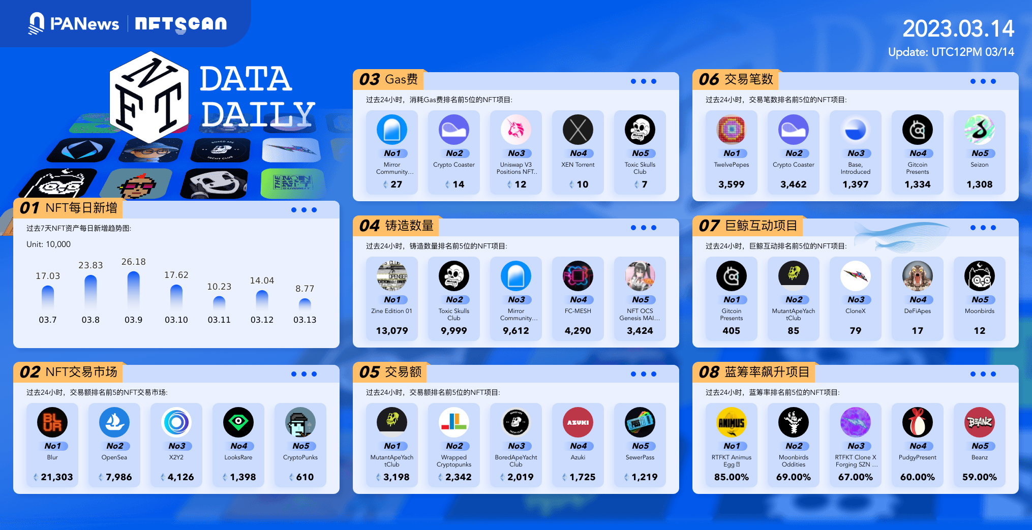 日报｜Mta将终止对NFT的支持；MtaMask发布钱包版本更新-第1张图片-欧意易易下载