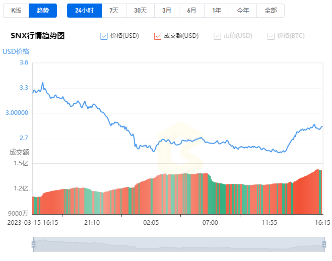 SN币最新价格 SN币今日价格走势 SN币价格最新分析-第1张图片-欧意易易下载