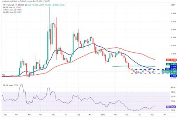 XRP现如今价格是多少 瑞波币最新趋势消息-第3张图片-欧意易易下载 XRP现如今价格是多少 瑞波币最新趋势消息-第3张图片-欧意易易下载