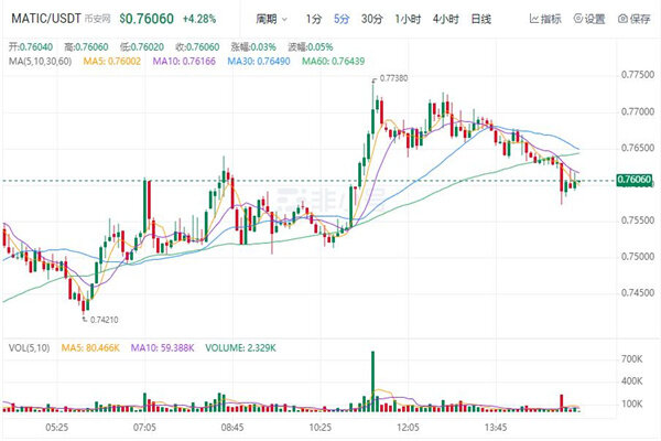 MATIC多边形今日最新行情 MATIC币最新价格-第1张图片-欧意易易下载
